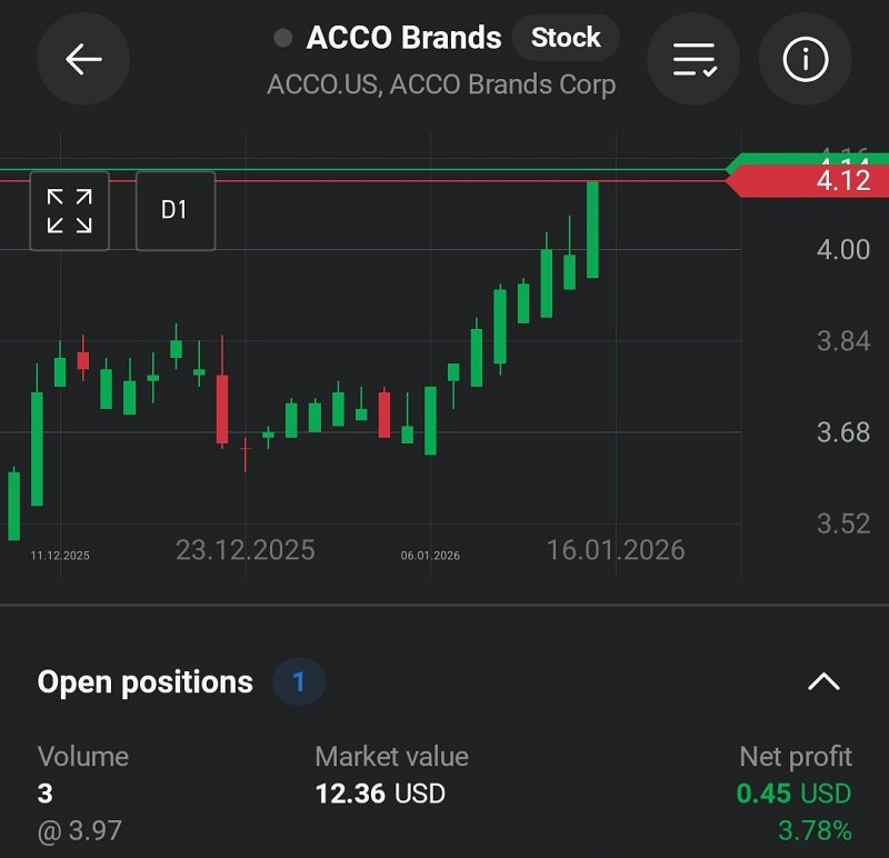 Am investit pe bursă diferența de bani de la factura Vodafone